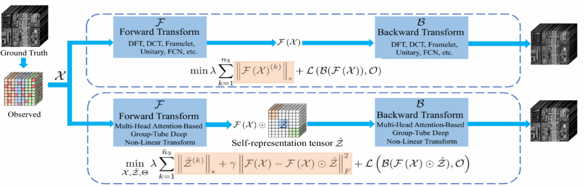 我们博士生杨国威发表IEEE TPAMI（外A+）论文