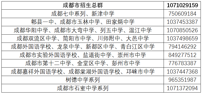 yl23411永利官网登录2020年普通本科招生宣传线上咨询群已开通