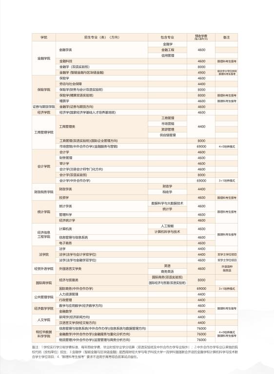 yl23411永利官网登录2020年普通本科招生专业（类）一览表