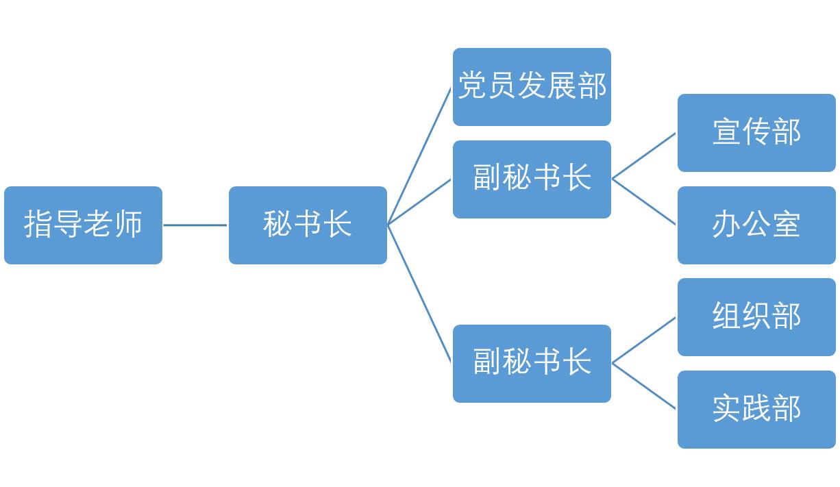 永利yl23411集团官网学生党建工作站简介